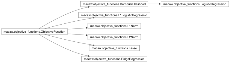 Inheritance diagram of macaw.objective_functions