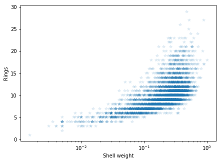 ../../_images/ipython_notebooks_abalone_abalone_13_1.png