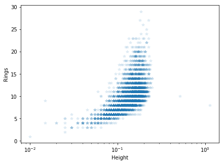 ../../_images/ipython_notebooks_abalone_abalone_14_1.png