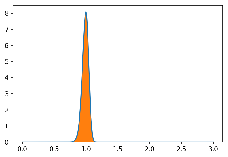 ../_images/ipython_notebooks_acceptance_fraction_5_0.png