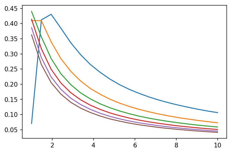 ../_images/ipython_notebooks_acceptance_fraction_7_1.png