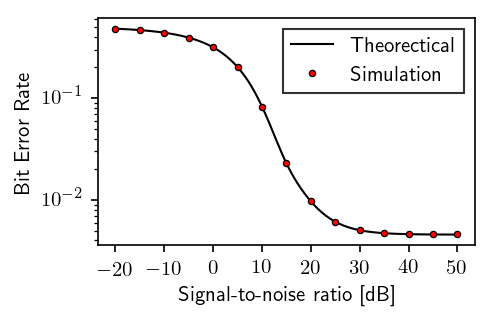 ../_images/ipython_notebooks_ber_alpha_mu_15_1.png