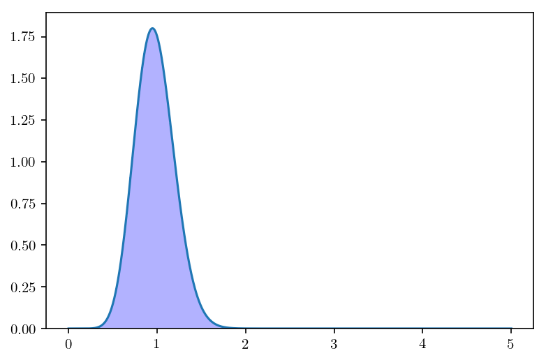 ../_images/ipython_notebooks_ber_alpha_mu_8_0.png