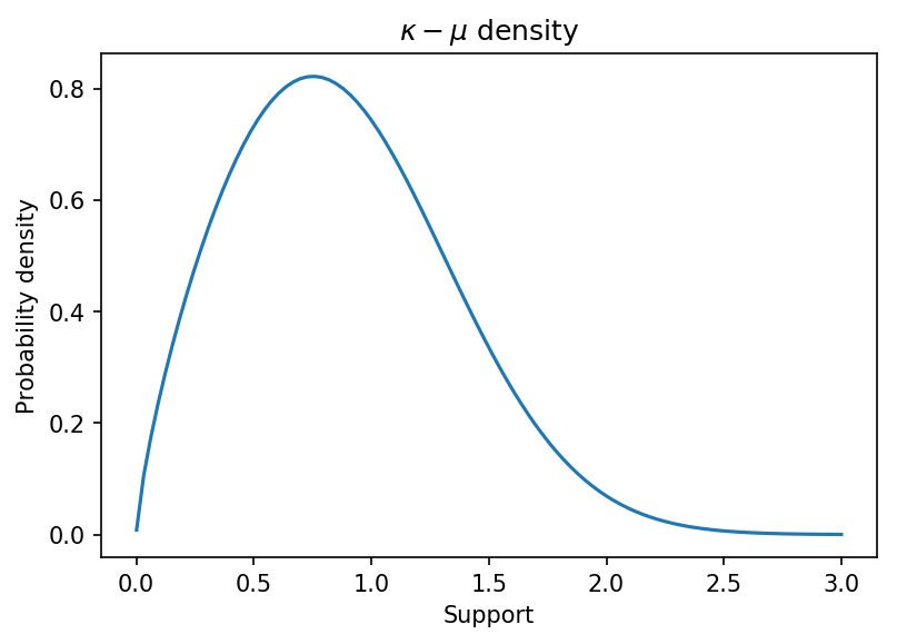 ../_images/ipython_notebooks_generating_random_samples_4_1.png