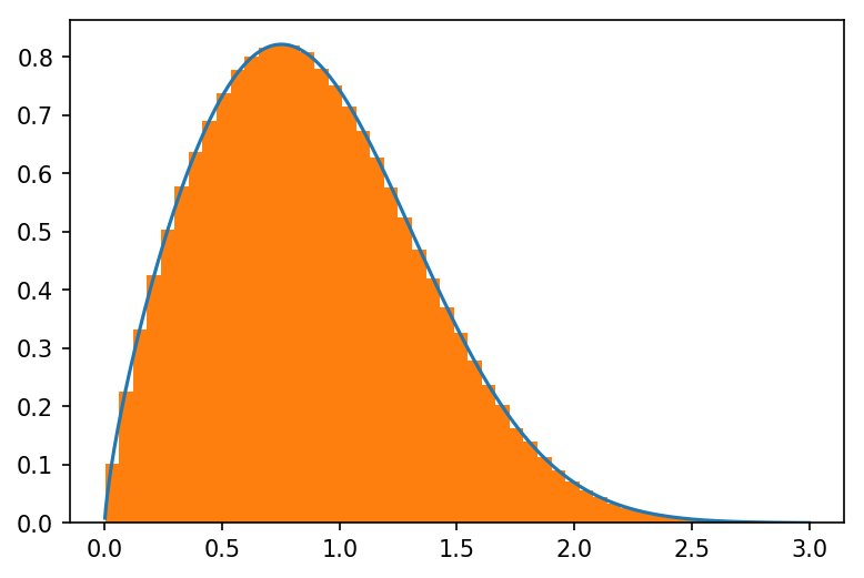 ../_images/ipython_notebooks_generating_random_samples_6_0.png