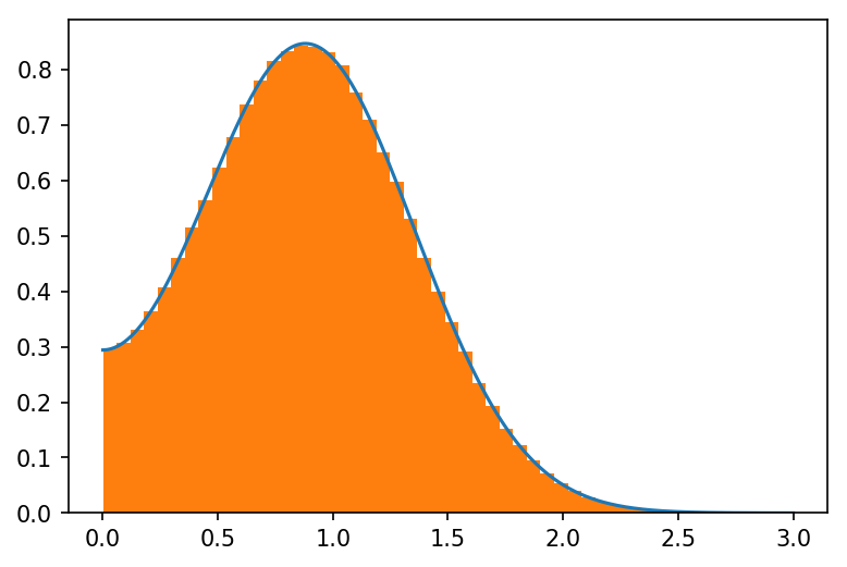 ../_images/ipython_notebooks_generating_random_samples_7_0.png