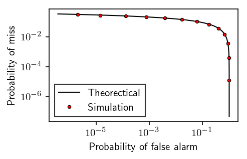 ../_images/ipython_notebooks_spectrum_sensing_15_0.png